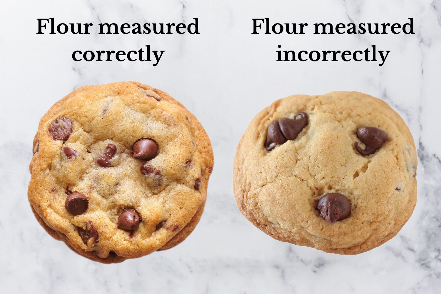 Image of a perfect cookie with flour measured correctly vs. an image of a hard, dense cookie with too much flour.